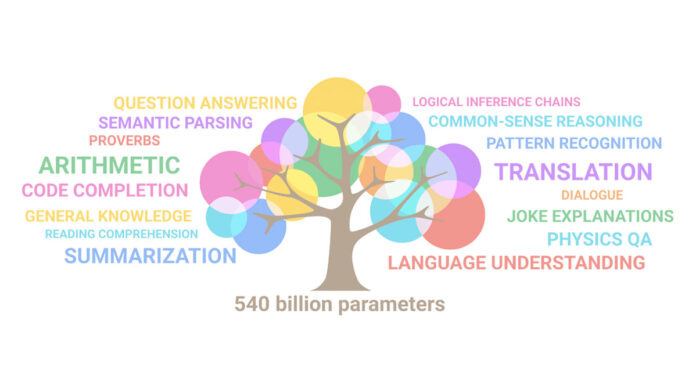 10 Leading Language Models For NLP In 2022