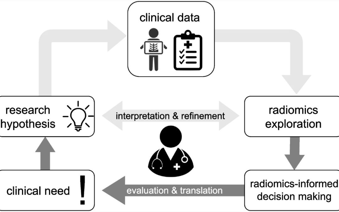 QuantImage v2: physician-centered cloud platform for radiomics and machine learning research